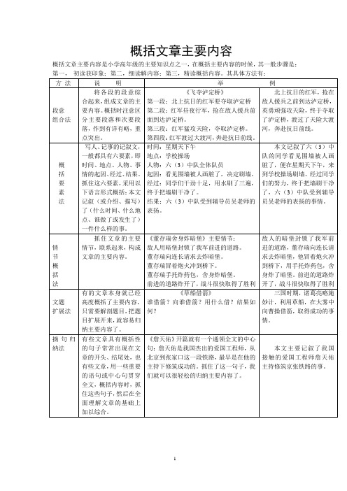 概括课文主要内容