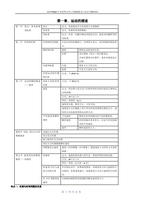 高中物理必修1第一章知识全面总结