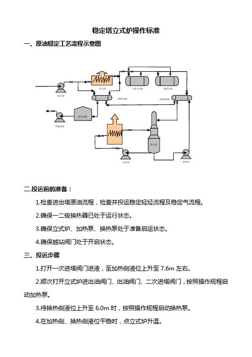 稳定塔操作标准