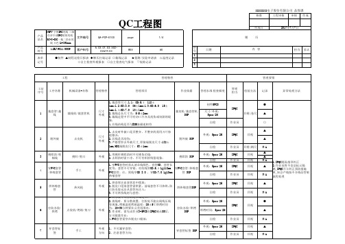 QC工程图样板格式