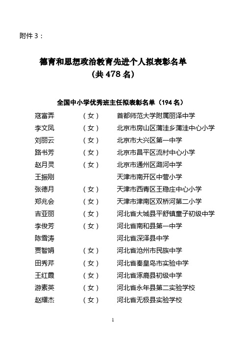 德育和思政政治教育先进个人拟表彰名单doc