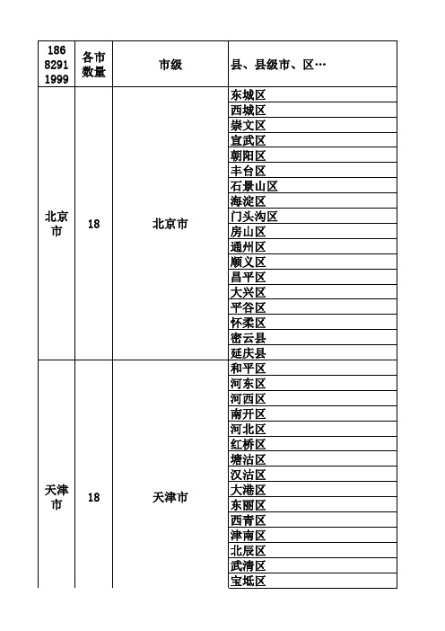 全国省市县列表完整版 