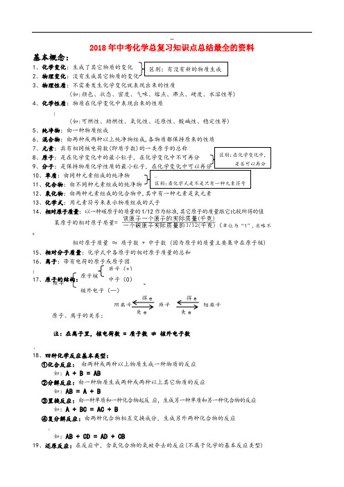 2018年中考化学总复习知识点总结最全的资料