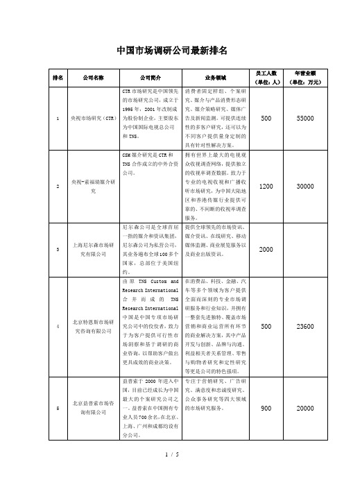 中国市场咨询公司排名