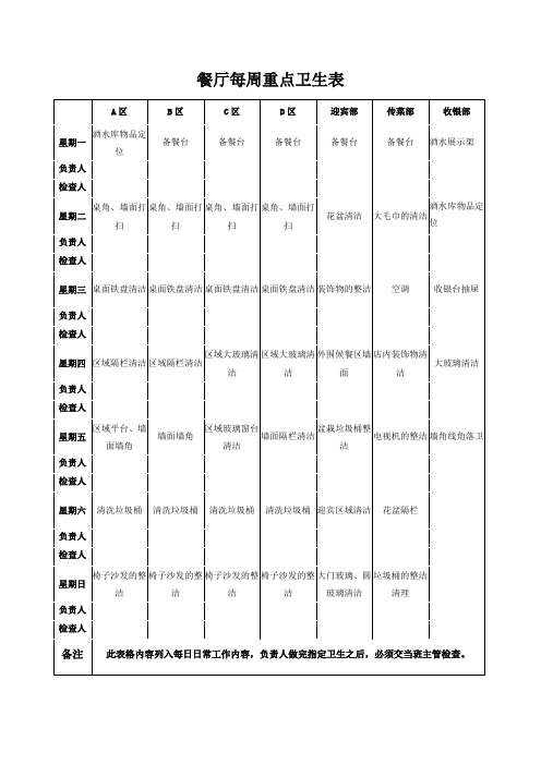 餐厅每周重点卫生表