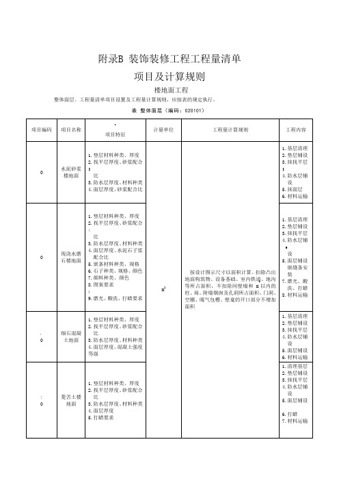 装饰装修工程工程量清单