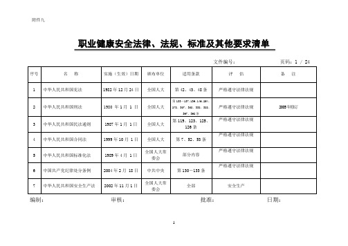 职业健康安全法律法规标准及其他清单