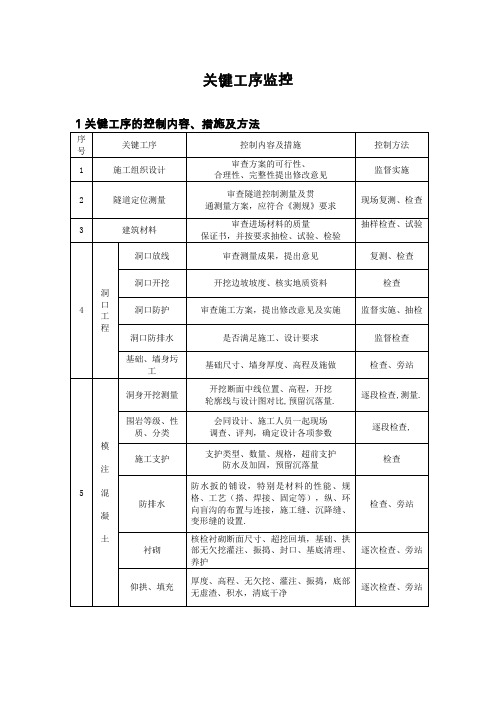 隧道关键工序监控