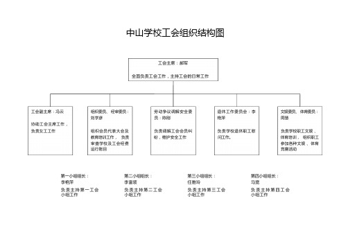 中山学校工会组织结构图