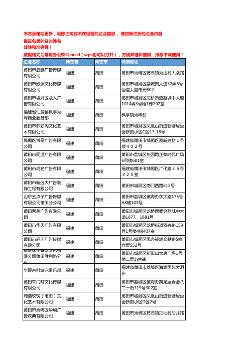 2020新版福建莆田商业服务企业公司名录名单黄页联系方式大全82家