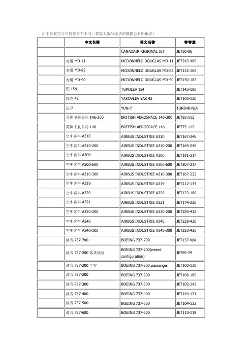 常见飞机机型与载客量多少详细说明