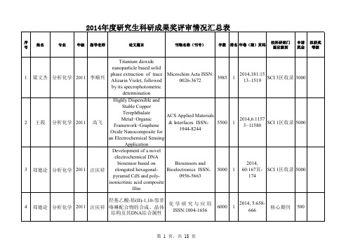 闽南师范大学2014年研究生奖励政策