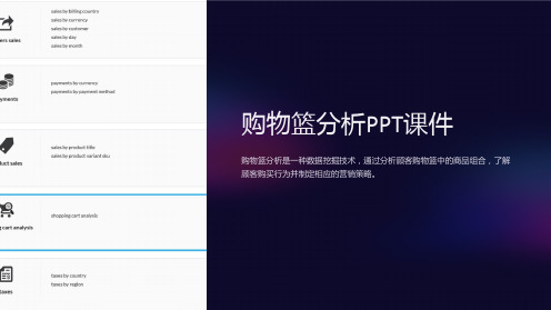 《购物篮分析》课件