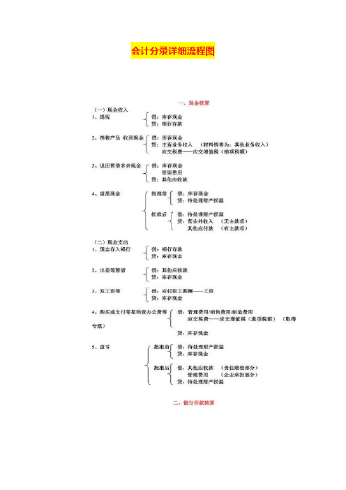 会计分录详细流程图