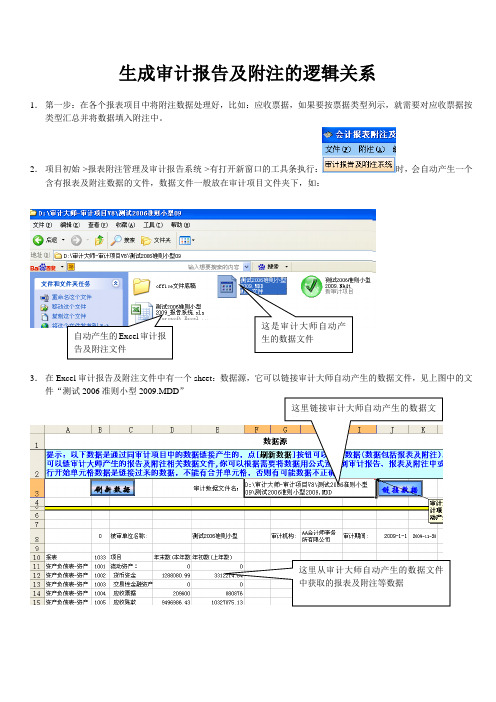 生成审计报告及附注的方法