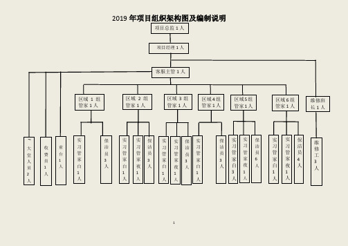 小区物业组织架构