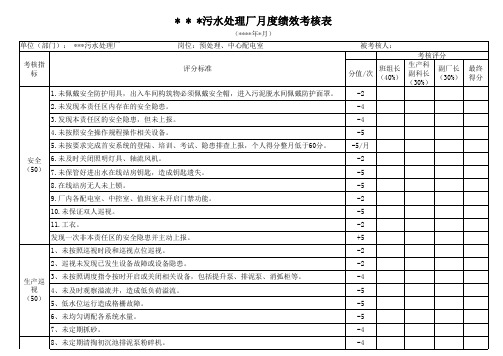 污水处理厂月度绩效考核表