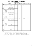 《酒店、写字楼及公建基准工期及调节系数表》