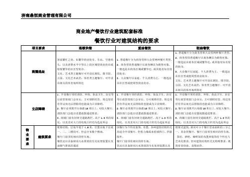 商业地产餐饮行业选址及建筑配套标准