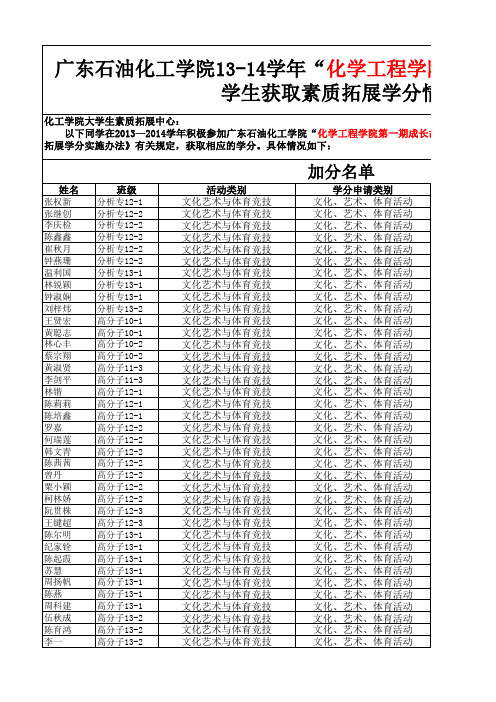 化学工程学院成长故事汇