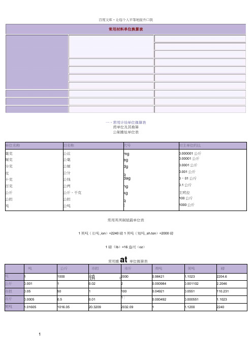 常用材料单位换算表