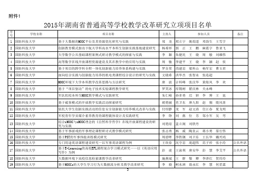 湘教通[2015]291号(附件1： 2015年湖南省普通高等学校教学改革研究立项项目名单)