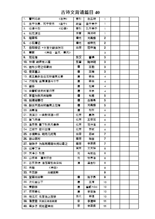 中考古诗文背诵篇目40篇(原文+翻译+目录)