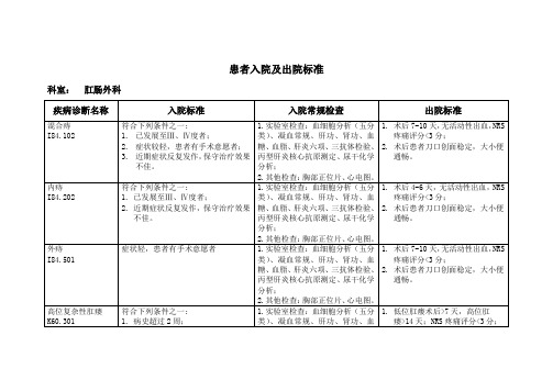 肛肠科出入院标准