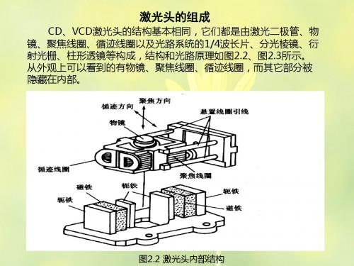 2.2 激光头组成