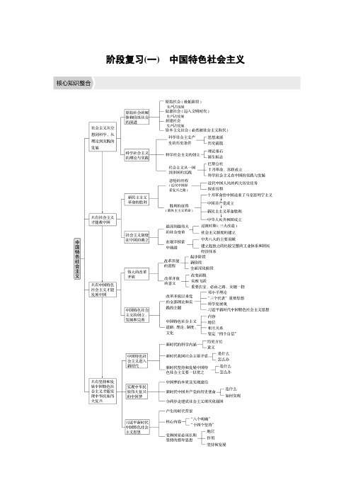 22版：阶段复习(一) 中国特色社会主义（步步高）