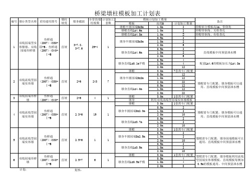 桥梁墩柱模板配置 4