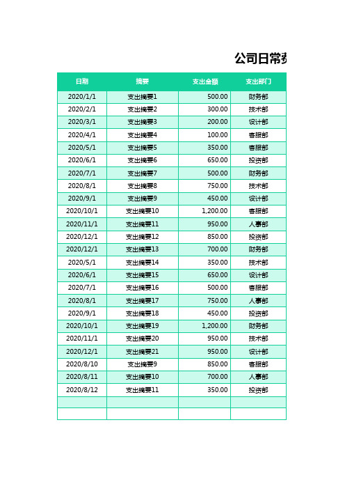 公司日常费用支出明细表