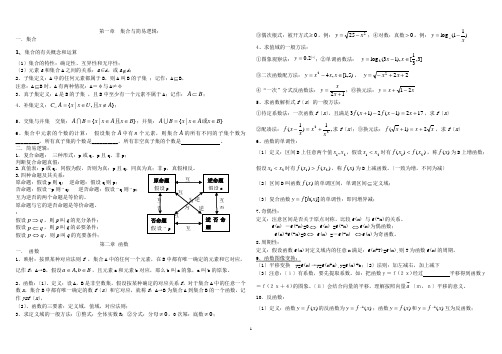 高中数学会考复习资料打印