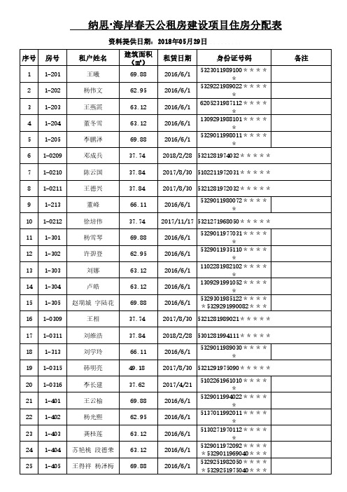 海岸春天公租房建设项目住房分配表