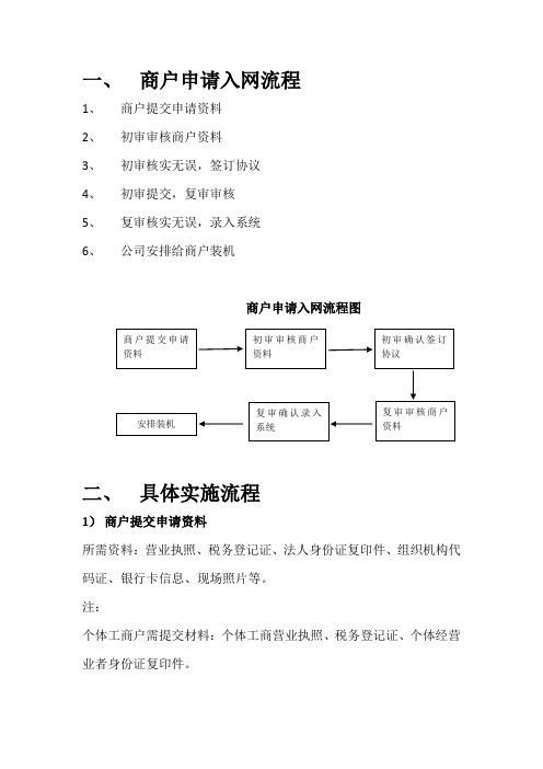 商户入网流程