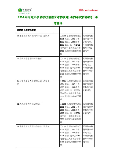 2016年南开大学思想政治教育考博真题-考博考试内容解析-考博辅导