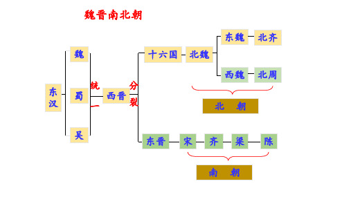 历史七年级上北师版第18课东晋南朝政局与江南地区的开发课件(15张)