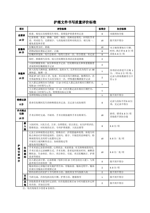 护理文书质量评价标准