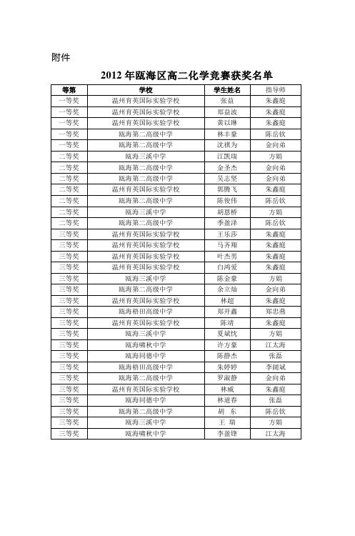 2012年全国高中学生化学竞赛(省级赛区)预