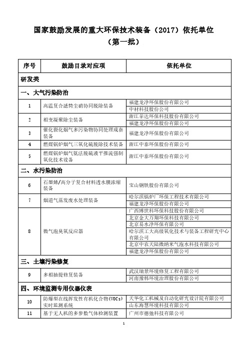 国家鼓励发展的重大环保技术装备(2017)依托单位(第一批