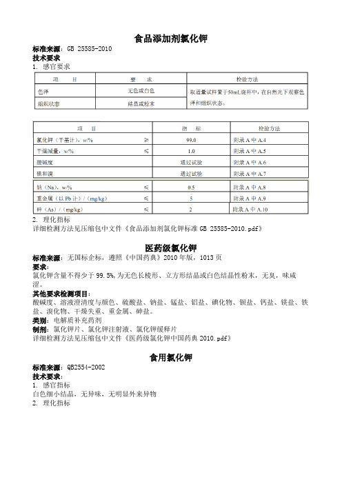 各品质氯化钾产品标准