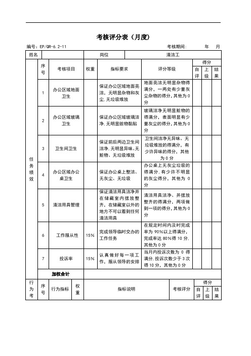 后勤部清洁工绩效考核表