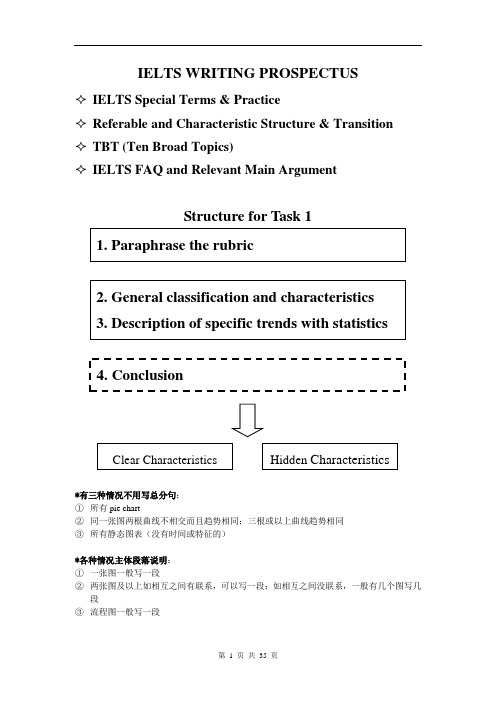 IELTS A类 图表作文 高分写作技巧