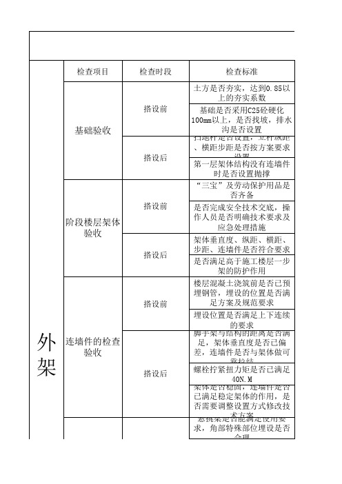 外架验收表