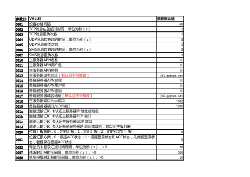 货运平台对外北斗兼容车载终端调试用例