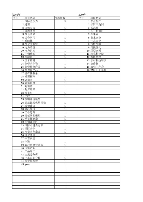 【国家社会科学基金】_农作物_基金支持热词逐年推荐_【万方软件创新助手】_20140804