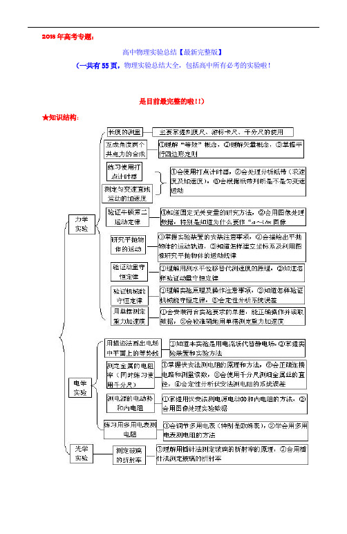 【最新完整版】高中物理实验总结大全(图文并茂,重点突出)