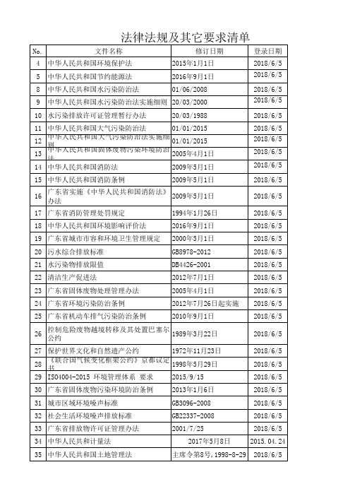 法律法规清单及合规性评价表