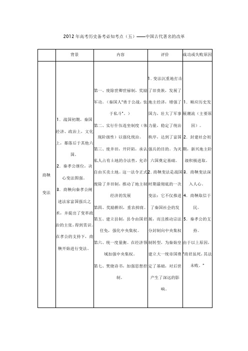 中国古代著名的改革