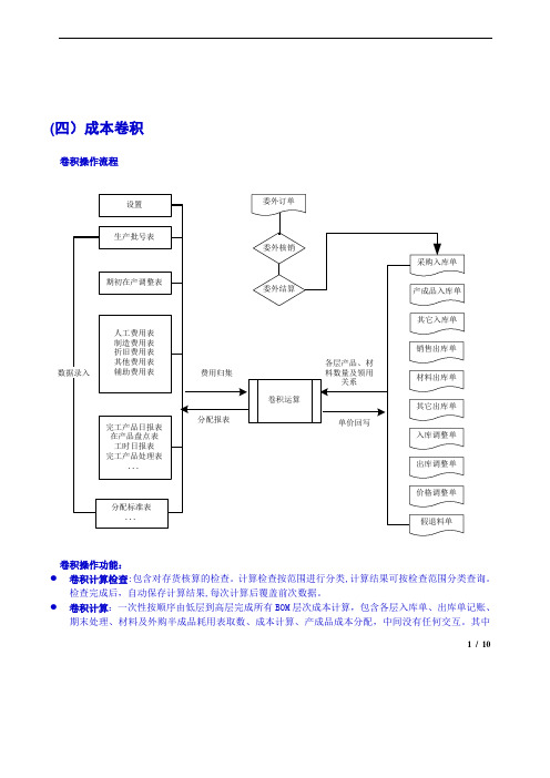 成本卷积概念